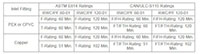 Assemblies Certified by Intertek to meet ASTM E814,CAN_ULC-S115